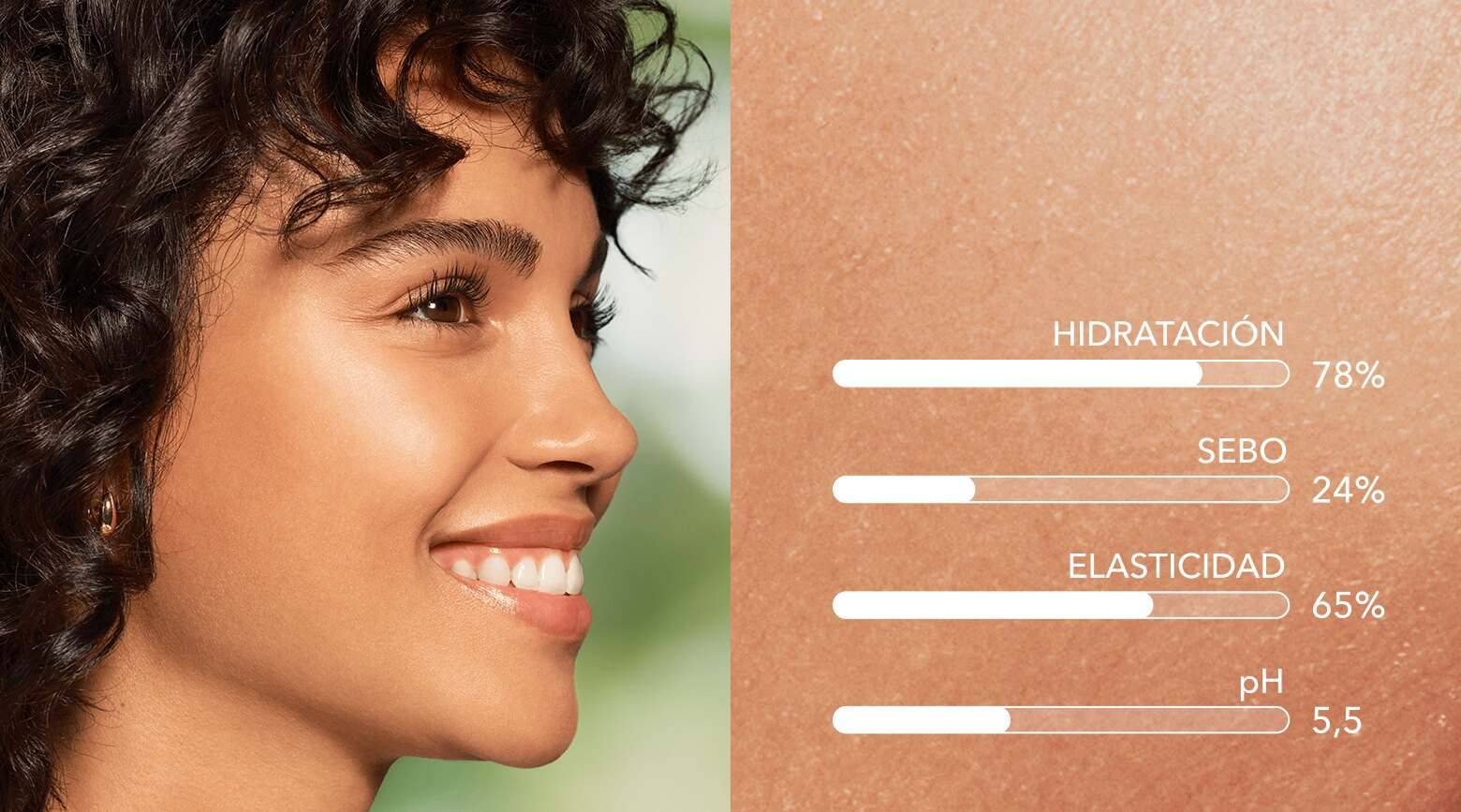 Estadísticas de la piel