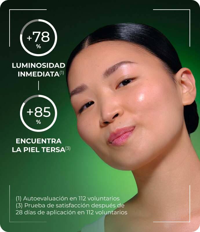 +88% GLOW(1), 78% de piel suave
