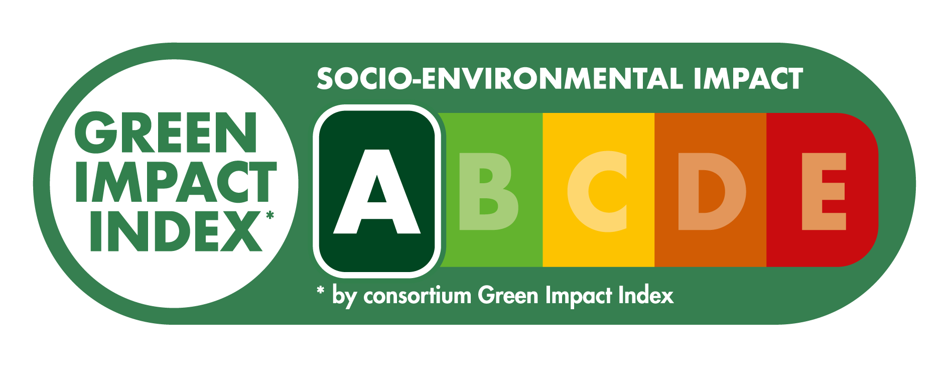 Green Impact Index