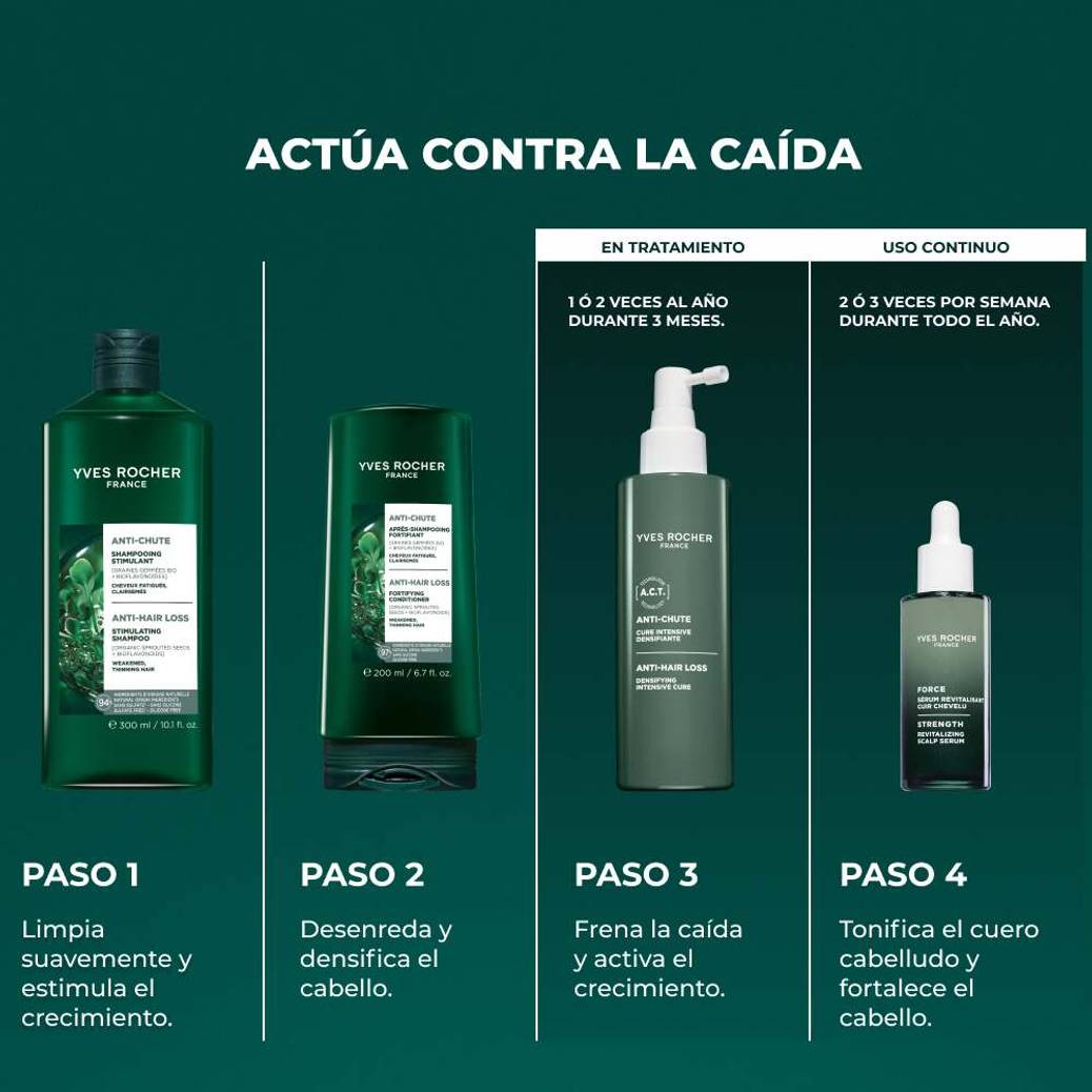 Sérum Revitalizante Cuero Cabelludo